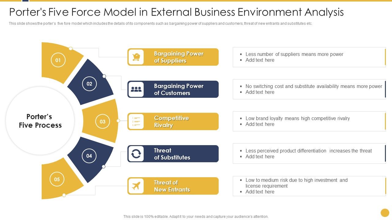 Porters_Five_Force_Model_In_External_Business_Environment_Analysis_Introduction_PDF_Slide_1.jpg
