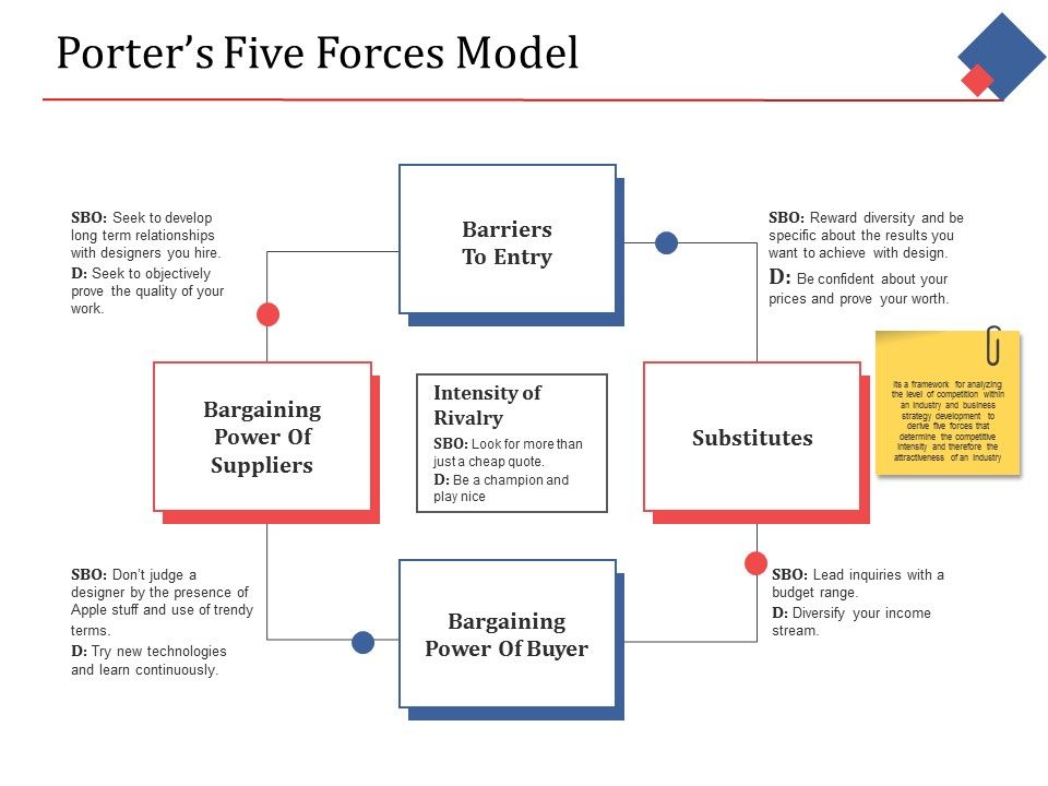 Porters_Five_Forces_Model_Ppt_PowerPoint_Presentation_Infographic_Template_Graphics_Design_Slide_1.jpg