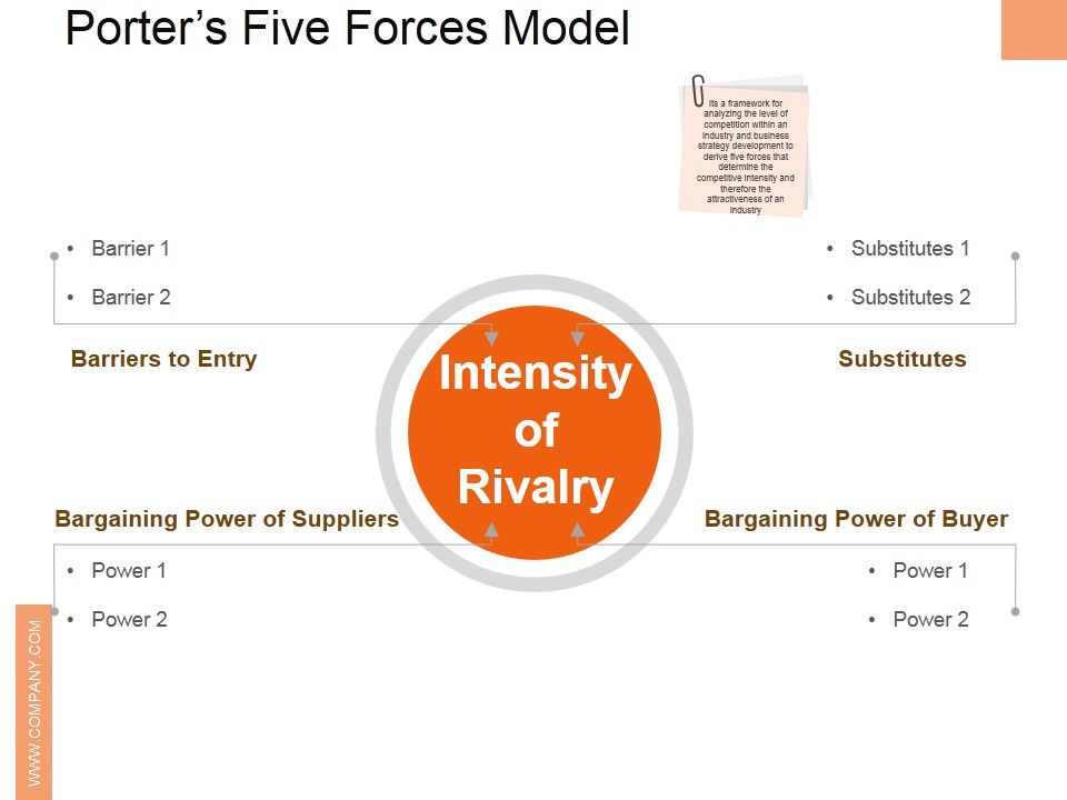 Porters_Five_Forces_Model_Ppt_PowerPoint_Presentation_Inspiration_Rules_Slide_1.jpg