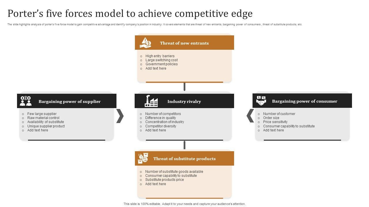 Porters_Five_Forces_Model_To_Achieve_Competitive_Edge_Structure_PDF_Slide_1.jpg