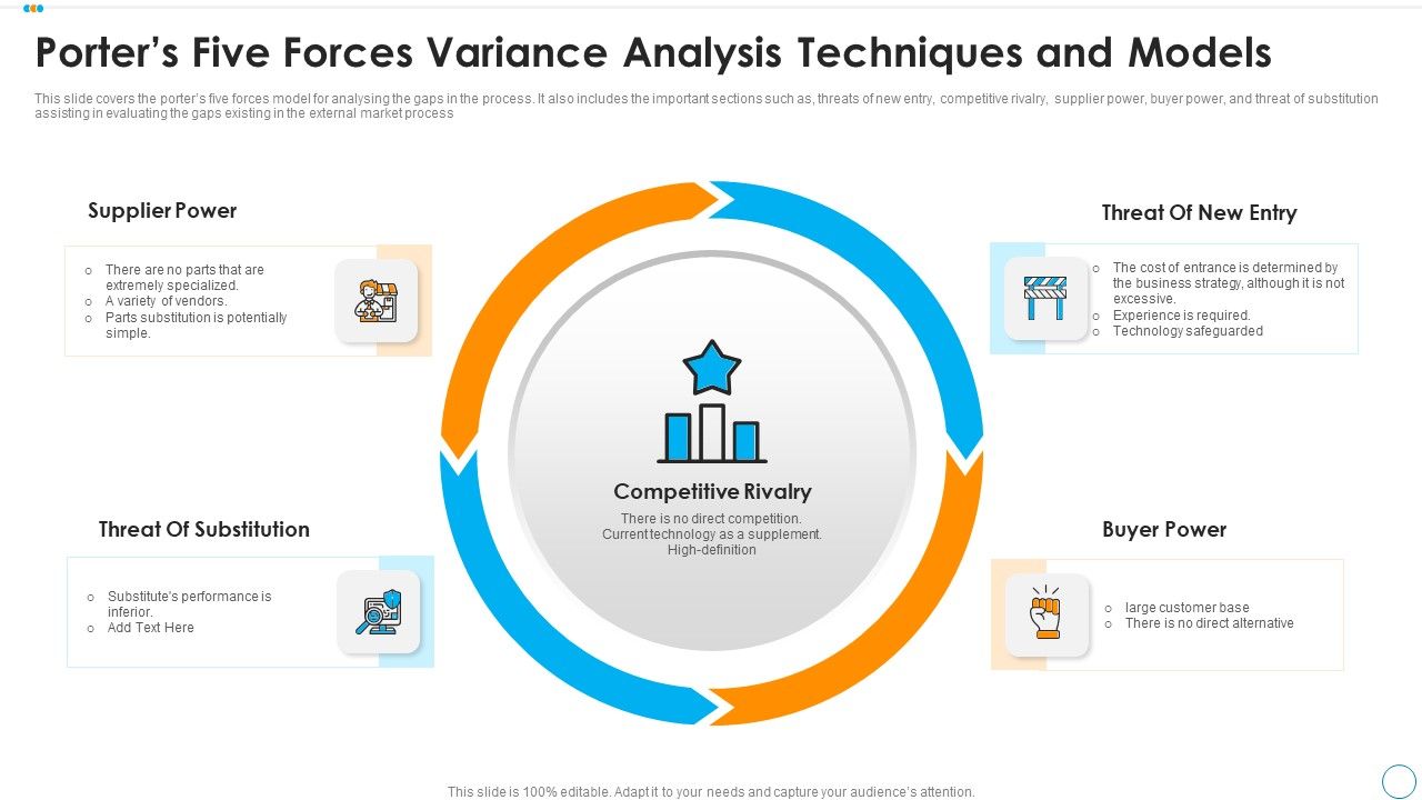 Porters_Five_Forces_Variance_Analysis_Techniques_And_Models_Demonstration_PDF_Slide_1.jpg