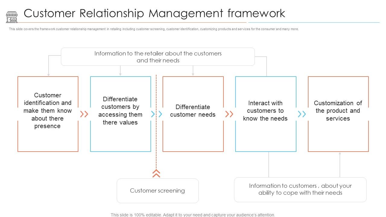 Positioning_Store_Brands_Customer_Relationship_Management_Framework_Structure_PDF_Slide_1.jpg