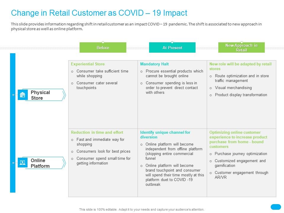 Post_COVID_Recovery_Strategy_For_Retail_Industry_Change_In_Retail_Customer_As_COVID_19_Impact_Introduction_PDF_Slide_1.jpg