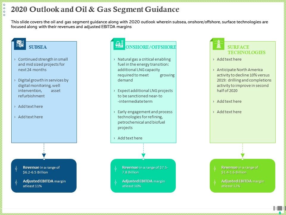 Post_COVID_Recovery_Strategy_Oil_Gas_Industry_2020_Outlook_And_Oil_And_Gas_Segment_Guidance_Portrait_PDF_Slide_1.jpg