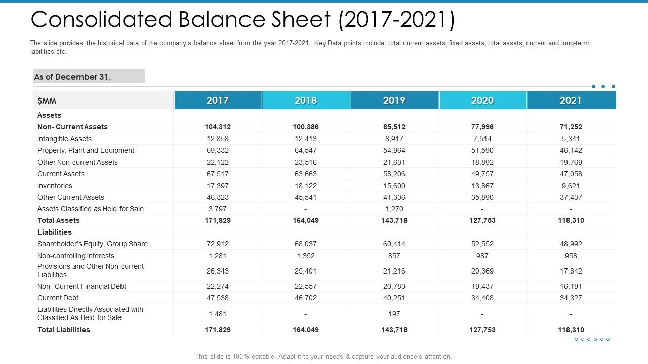 Post_Initial_Pubic_Offering_Market_Pitch_Deck_Consolidated_Balance_Sheet_2017_To_2021_Brochure_PDF_Slide_1.jpg
