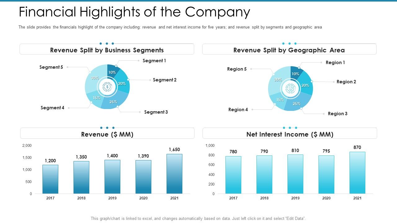 Post_Initial_Pubic_Offering_Market_Pitch_Deck_Financial_Highlights_Of_The_Company_Slides_PDF_Slide_1.jpg