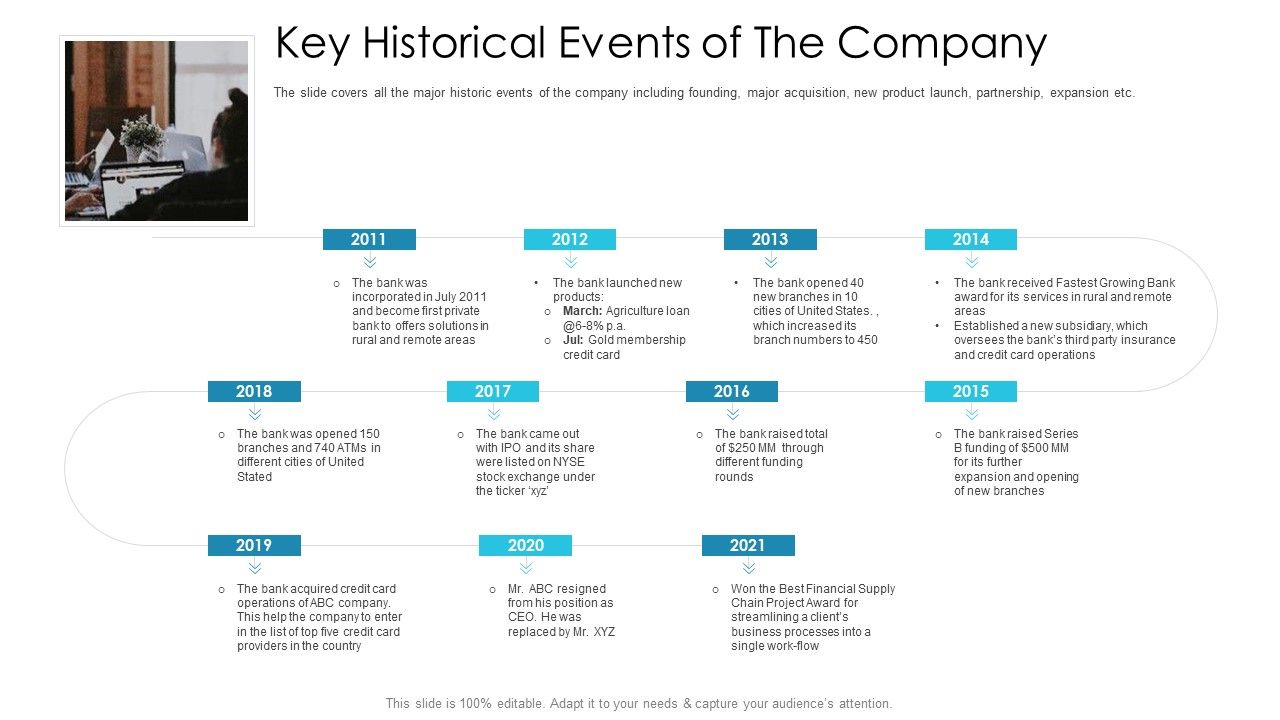 Post_Initial_Pubic_Offering_Market_Pitch_Deck_Key_Historical_Events_Of_The_Company_Designs_PDF_Slide_1.jpg