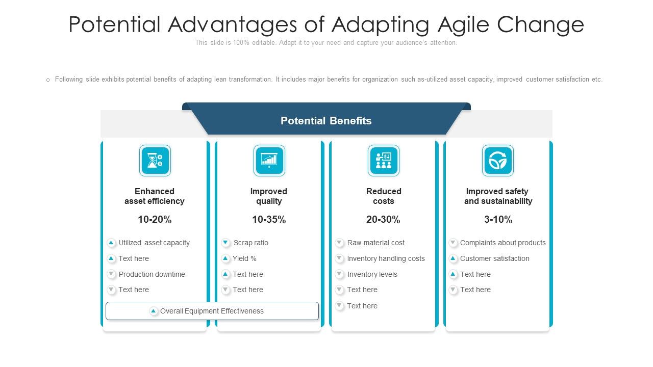 Potential_Advantages_Of_Adapting_Agile_Change_Ppt_Visuals_PDF_Slide_1.jpg