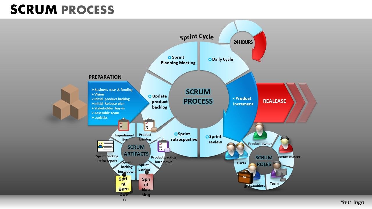 PowerPoint_Presentation_Corporate_Strategy_Scrum_Process_Ppt_Slides_Slide_1.jpg