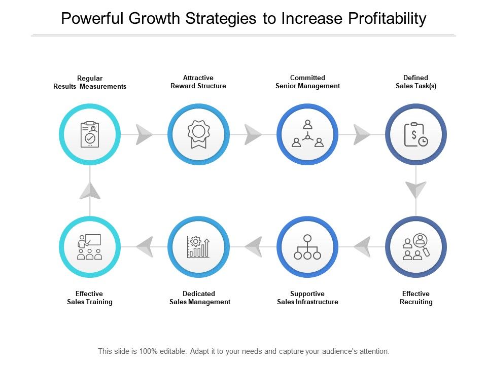 Powerful_Growth_Strategies_To_Increase_Profitability_Ppt_PowerPoint_Presentation_Ideas_Shapes_Slide_1.jpg