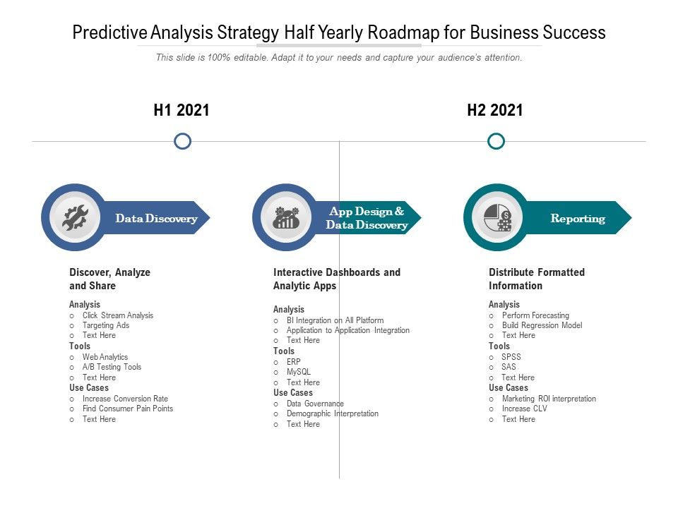 Predictive_Analysis_Strategy_Half_Yearly_Roadmap_For_Business_Success_Microsoft_Slide_1.jpg