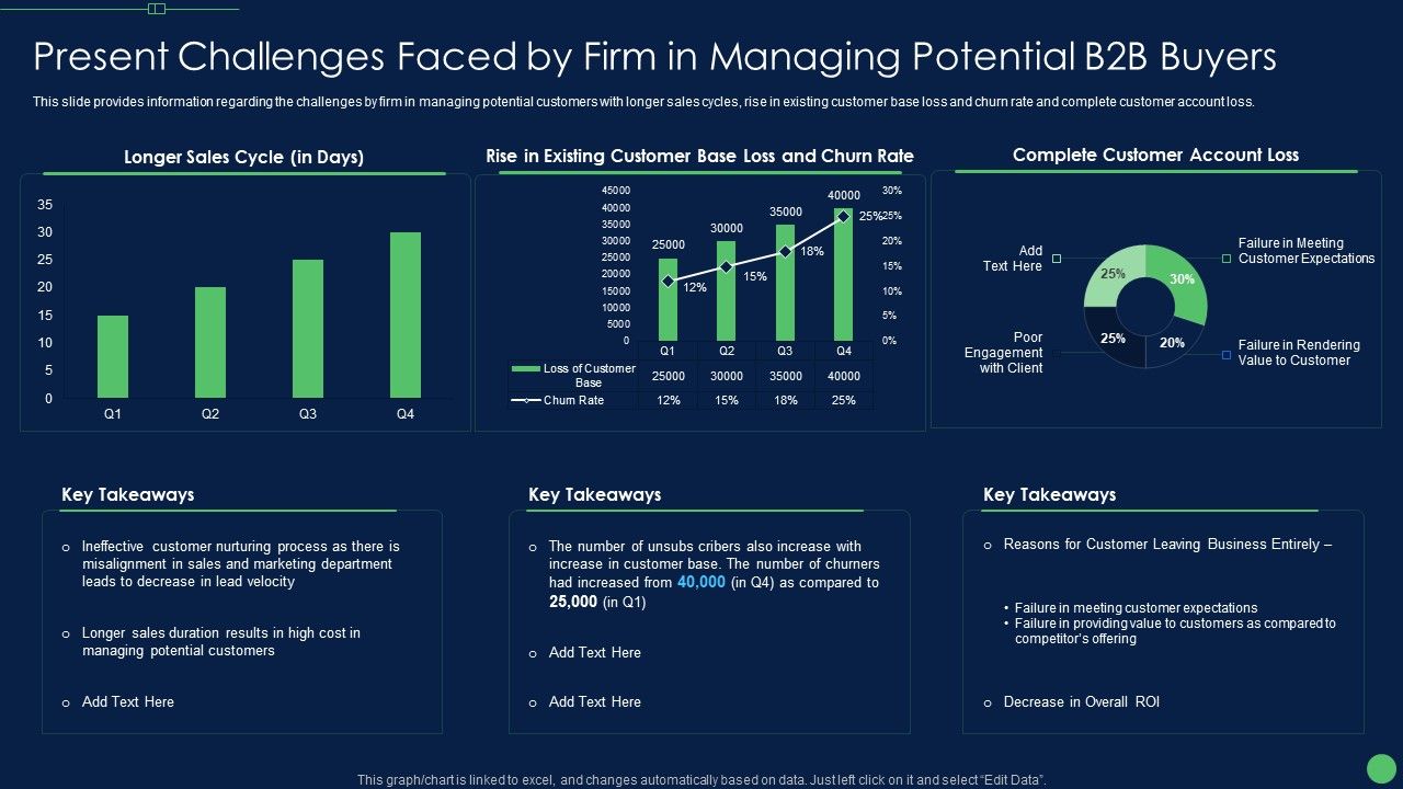 Present_Challenges_Faced_By_Firm_In_Managing_Potential_B2B_Buyers_Inspiration_PDF_Slide_1.jpg