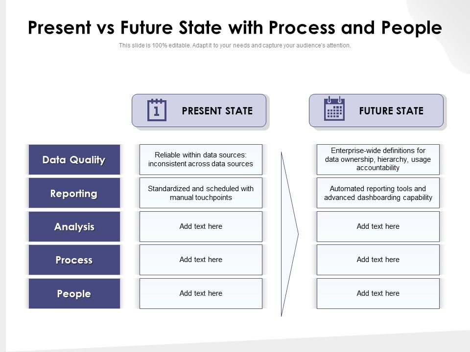 Present_Vs_Future_State_With_Process_And_People_Ppt_PowerPoint_Presentation_Model_Show_PDF_Slide_1.jpg