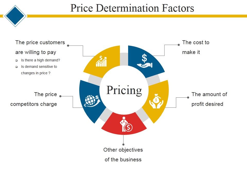 Price_Determination_Factors_Ppt_PowerPoint_Presentation_Layouts_Picture_Slide_1.jpg