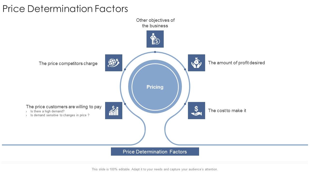 Price_Determination_Factors_Startup_Business_Strategy_Ppt_Infographics_Guidelines_PDF_Slide_1.jpg