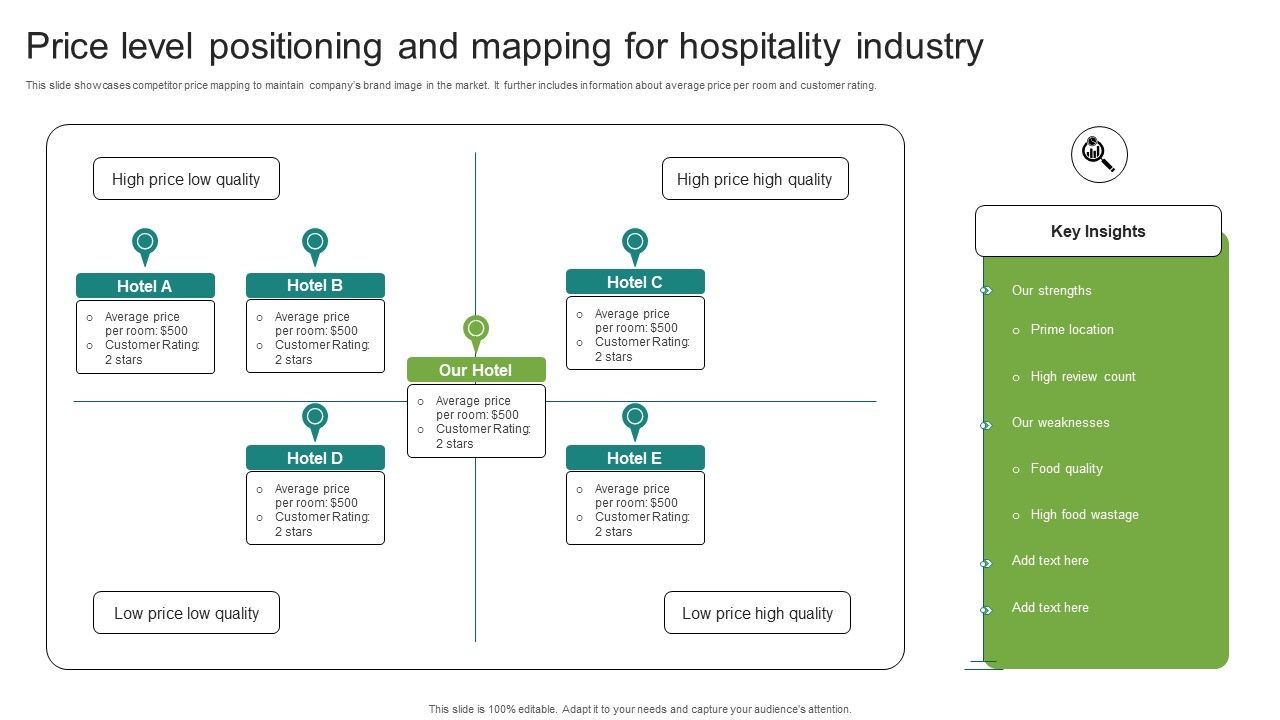 Price_Level_Positioning_And_Mapping_For_Hospitality_Industry_Graphics_PDF_Slide_1.jpg