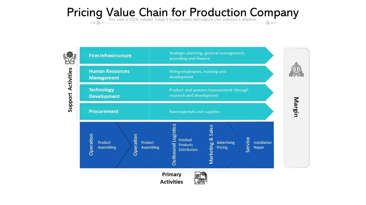 Pricing_Value_Chain_For_Production_Company_Ppt_PowerPoint_Presentation_Gallery_Structure_PDF_Slide_1.jpg