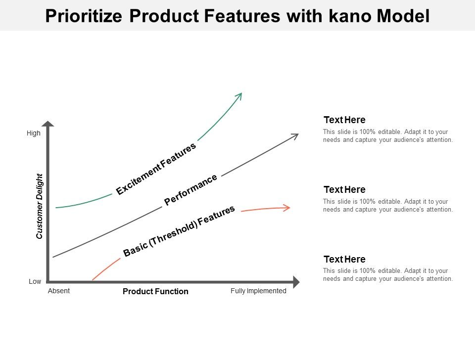 Prioritize_Product_Features_With_Kano_Model_Ppt_PowerPoint_Presentation_Professional_Infographic_Template_Slide_1.jpg