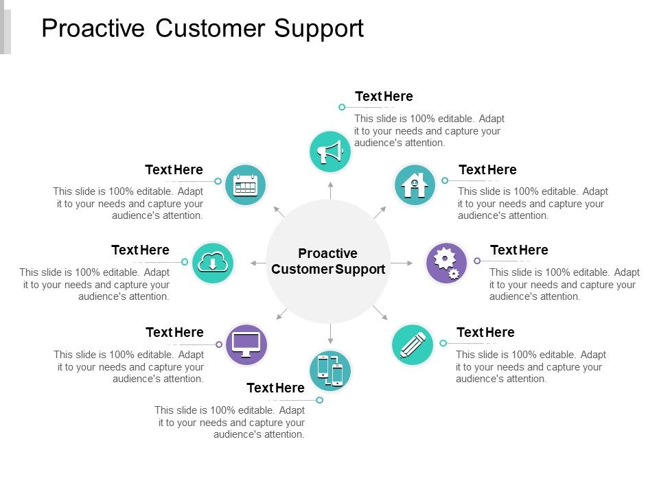 Proactive_Customer_Support_Ppt_PowerPoint_Presentation_Portfolio_Influencers_Cpb_Slide_1.jpg