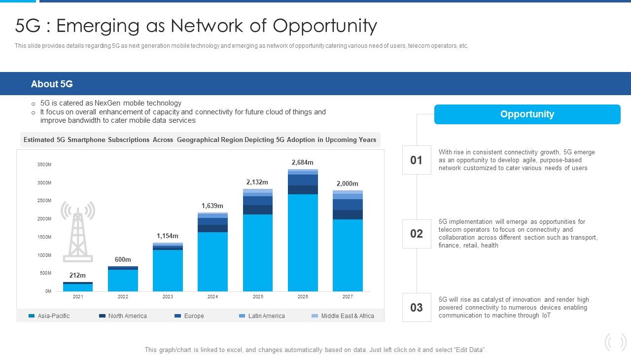 Proactive_Method_For_5G_Deployment_By_Telecom_Companies_5G_Emerging_As_Network_Of_Opportunity_Diagrams_PDF_Slide_1.jpg