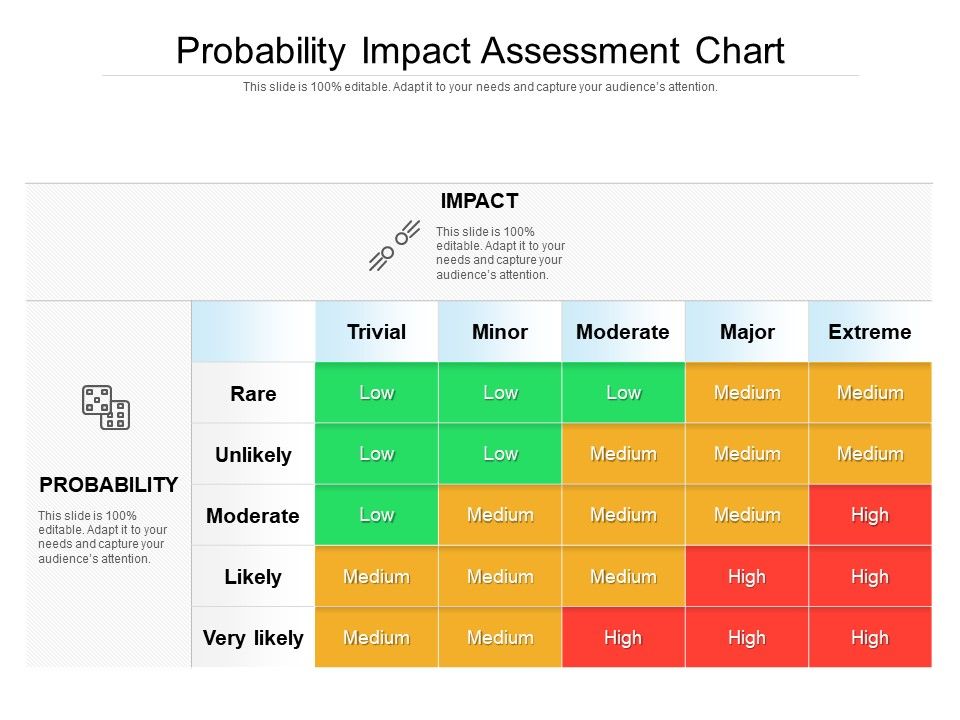 Probability_Impact_Assessment_Chart_Ppt_PowerPoint_Presentation_Gallery_Objects_PDF_Slide_1.jpg