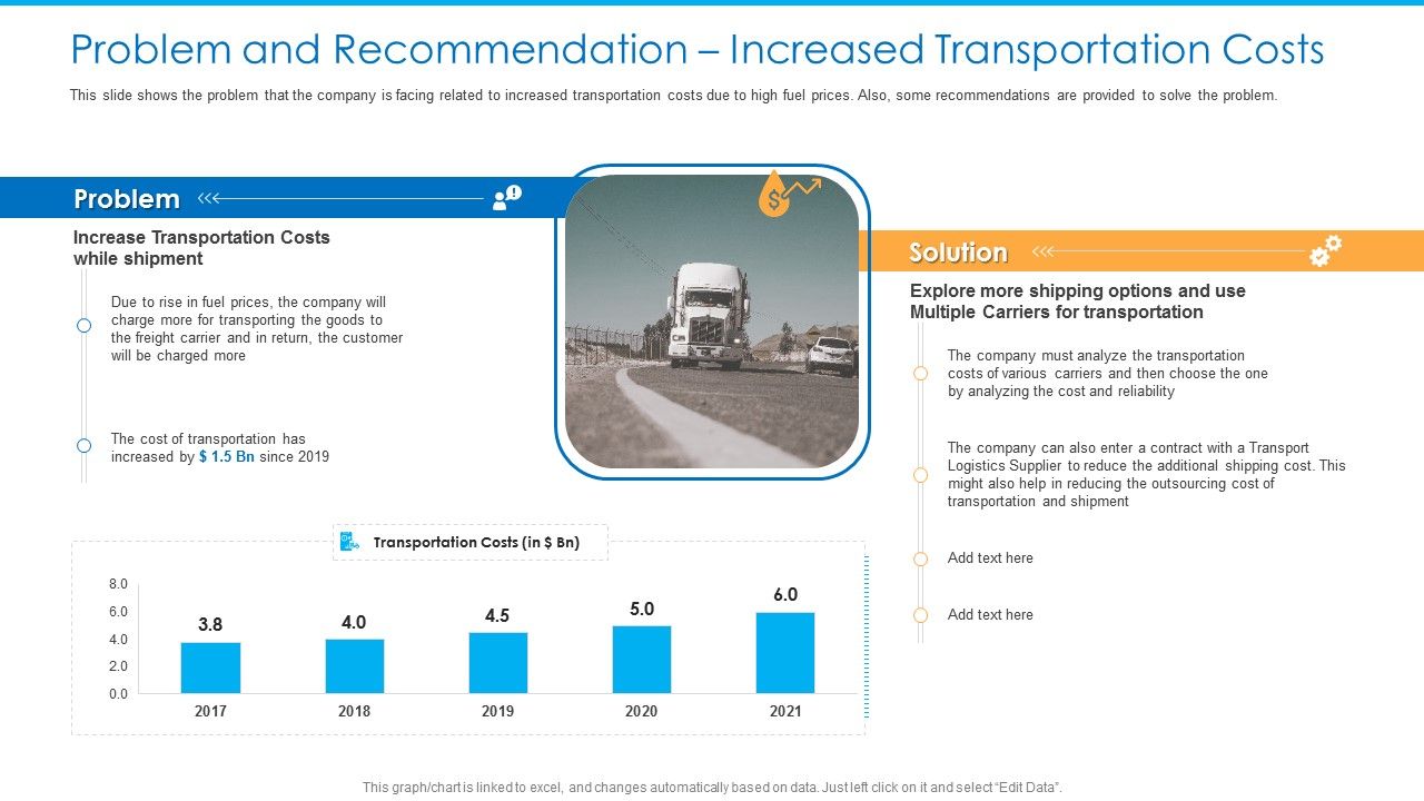 Problem_And_Recommendation_Increased_Transportation_Costs_Microsoft_PDF_Slide_1.jpg