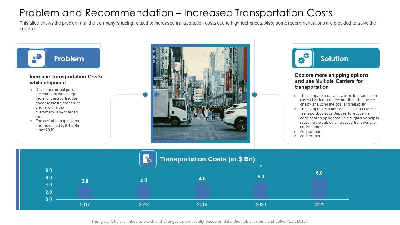 Problem_And_Recommendation_Increased_Transportation_Costs_Ppt_File_Designs_PDF_Slide_1.jpg