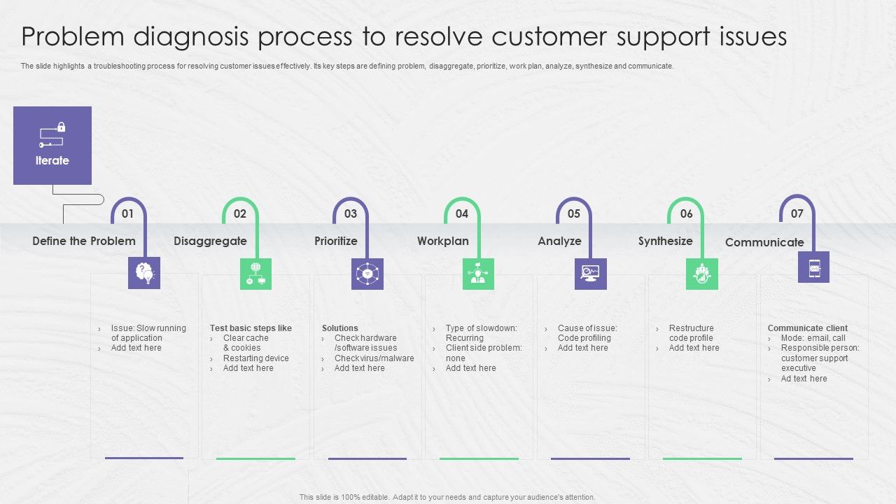 Problem_Diagnosis_Process_To_Resolve_Customer_Support_Issues_Ppt_Pictures_Templates_PDF_Slide_1.jpg