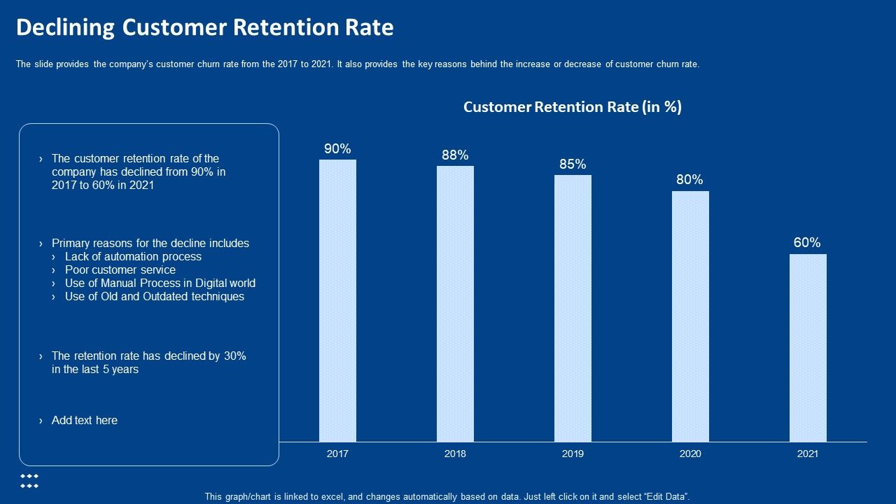Procedure_Advancements_Banking_Department_Declining_Customer_Retention_Rate_Diagrams_PDF_Slide_1.jpg