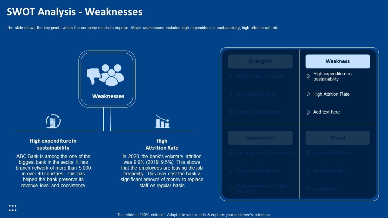 Procedure_Advancements_Banking_Department_SWOT_Analysis_Weaknesses_Download_PDF_Slide_1.jpg