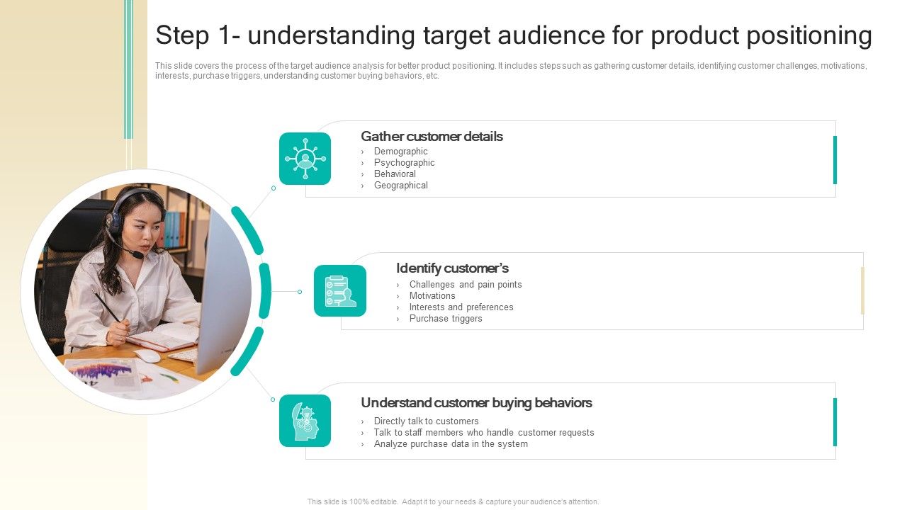 Procedure_To_Develop_Effective_Product_Step_1_Understanding_Target_Audience_For_Product_Positioning_Ppt_Infographics_Example_PDF_Slide_1.jpg