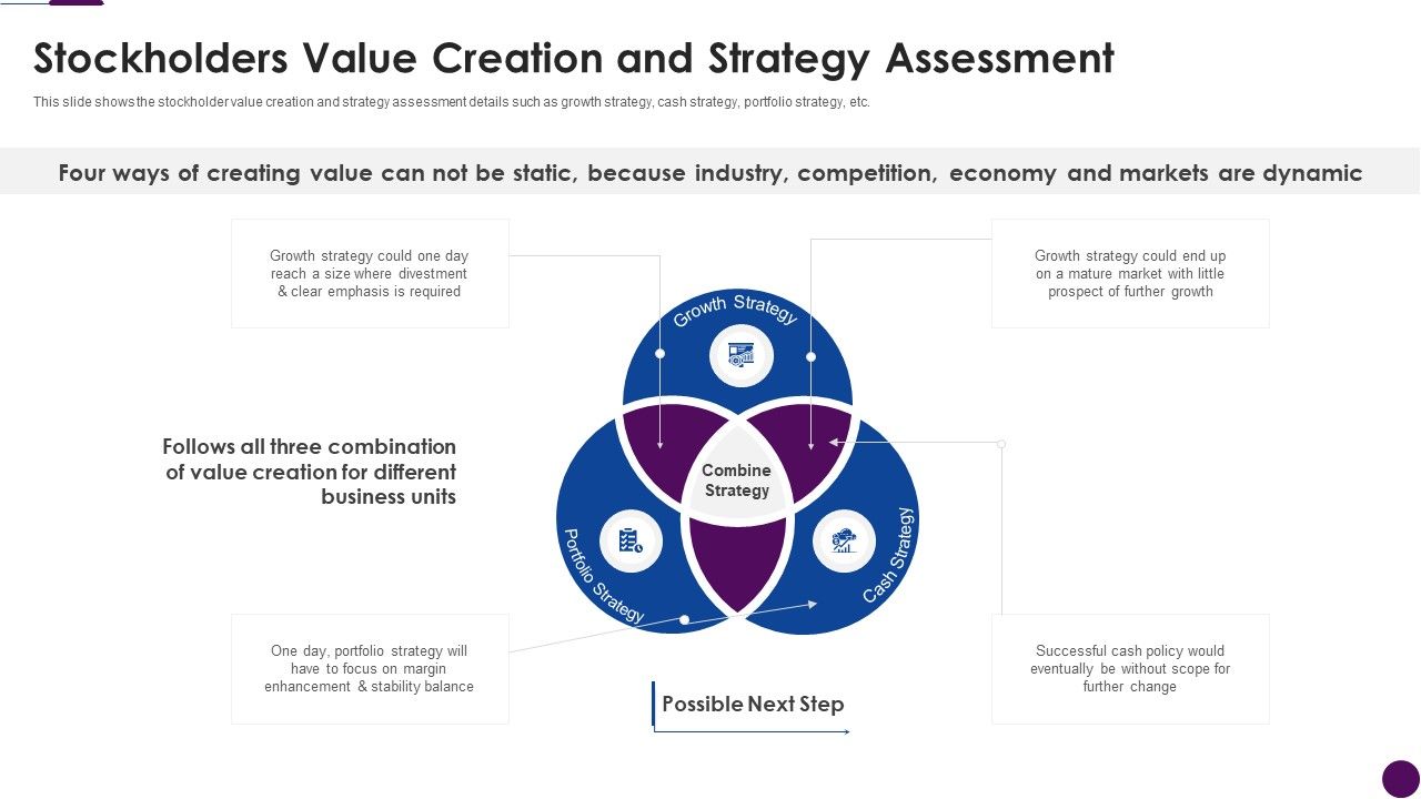 Procedure_To_Identify_The_Shareholder_Value_Stockholders_Value_Creation_And_Strategy_Assessment_Elements_PDF_Slide_1.jpg