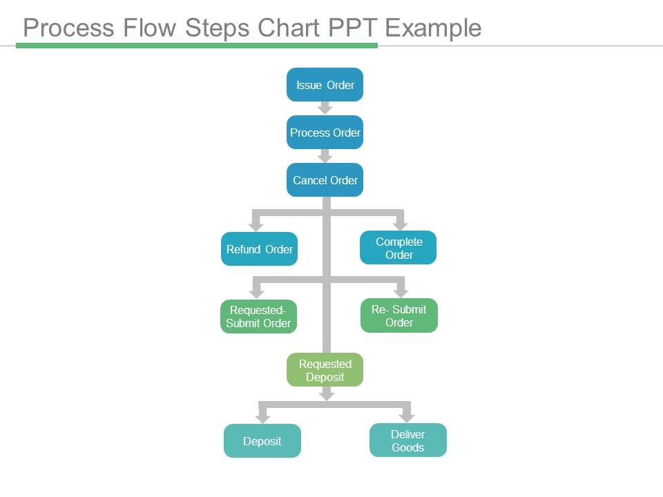 Process_Flow_Steps_Chart_Ppt_Example_1.jpg