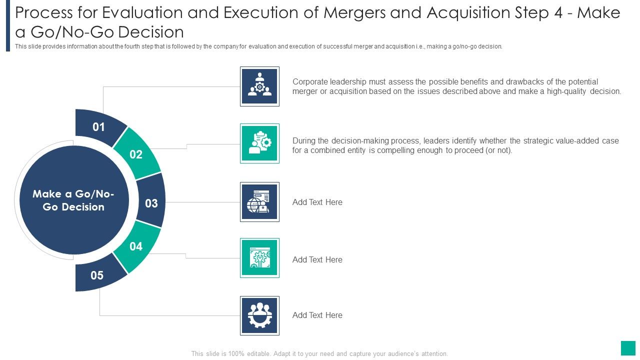 Process_For_Evaluation_And_Execution_Of_Mergers_And_Acquisition_Step_4_Make_A_Gono_Go_Decision_Pictures_PDF_Slide_1.jpg