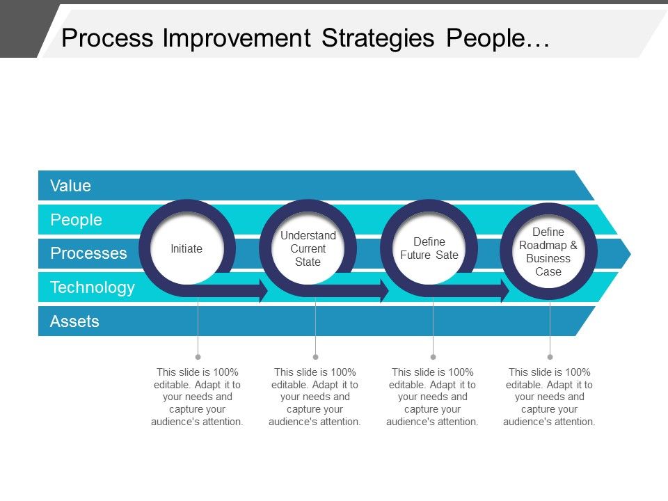 Process_Improvement_Strategies_People_Process_Technology_Ppt_PowerPoint_Presentation_Professional_Demonstration_Slide_1.jpg