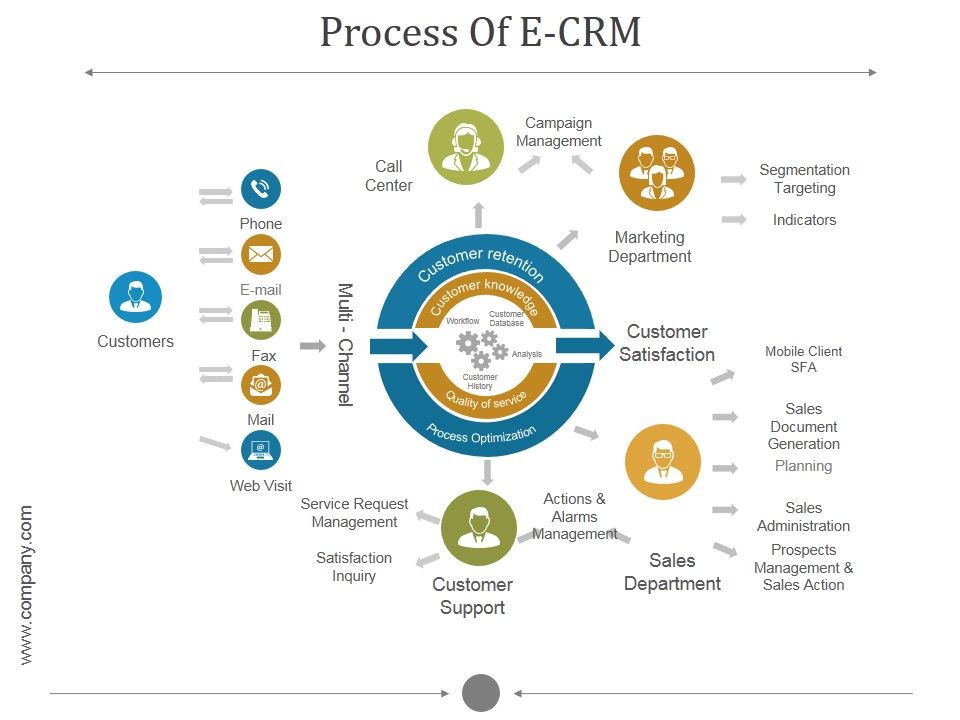 Process_Of_E_Crm_Ppt_PowerPoint_Presentation_Professional_Slide_1.jpg