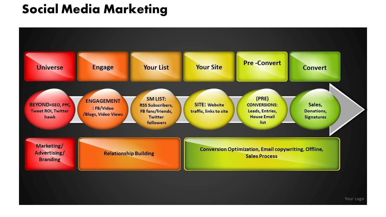 Process_Of_Social_Media_Marketing_PowerPoint_Slides_And_Ppt_Diagram_Templates_Slide_1.jpg