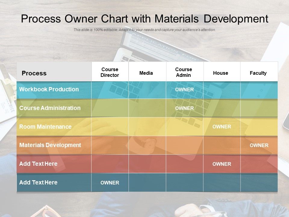 Process_Owner_Chart_With_Materials_Development_Ppt_PowerPoint_Presentation_Gallery_Clipart_Images_PDF_Slide_1.jpg