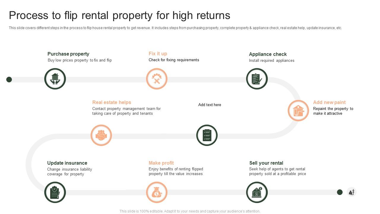 Process_To_Flip_Rental_Property_For_High_Returns_Ppt_PowerPoint_Presentation_File_Graphics_Design_PDF_Slide_1.jpg
