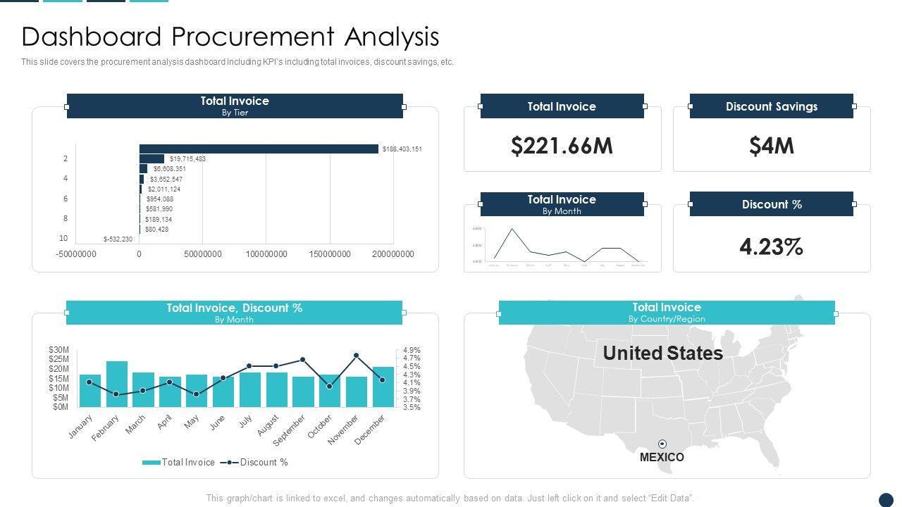 Procurement_Analytics_Tools_And_Strategies_Dashboard_Procurement_Analysis_Inspiration_PDF_Slide_1.jpg