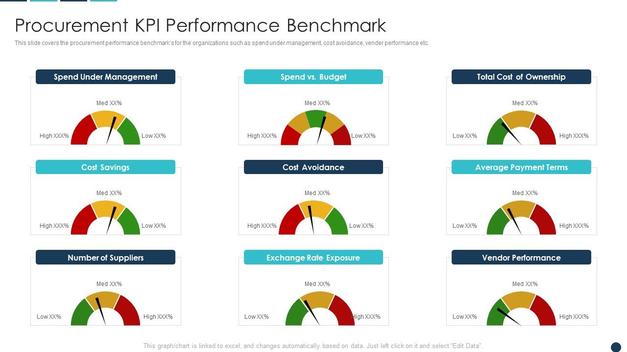 Procurement_KPI_Performance_Benchmark_Graphics_PDF_Slide_1.jpg