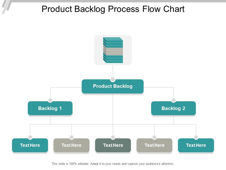 Product_Backlog_Process_Flow_Chart_Ppt_PowerPoint_Presentation_Model_Design_Templates_Slide_1.jpg