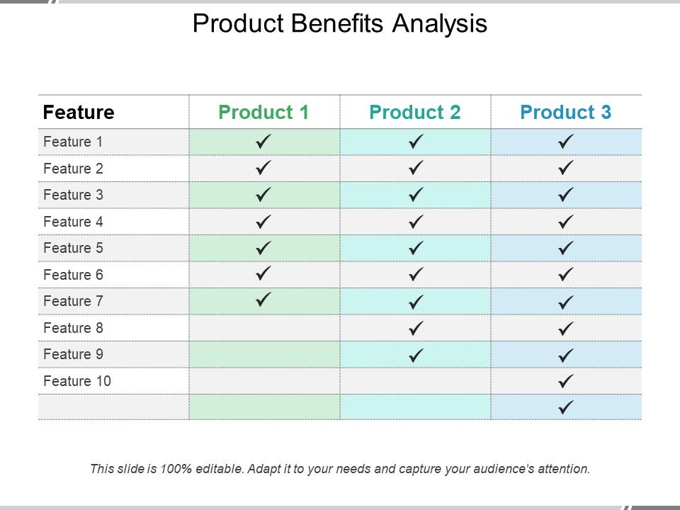 Product_Benefits_Analysis_Ppt_PowerPoint_Presentation_Summary_Background_Slide_1.jpg