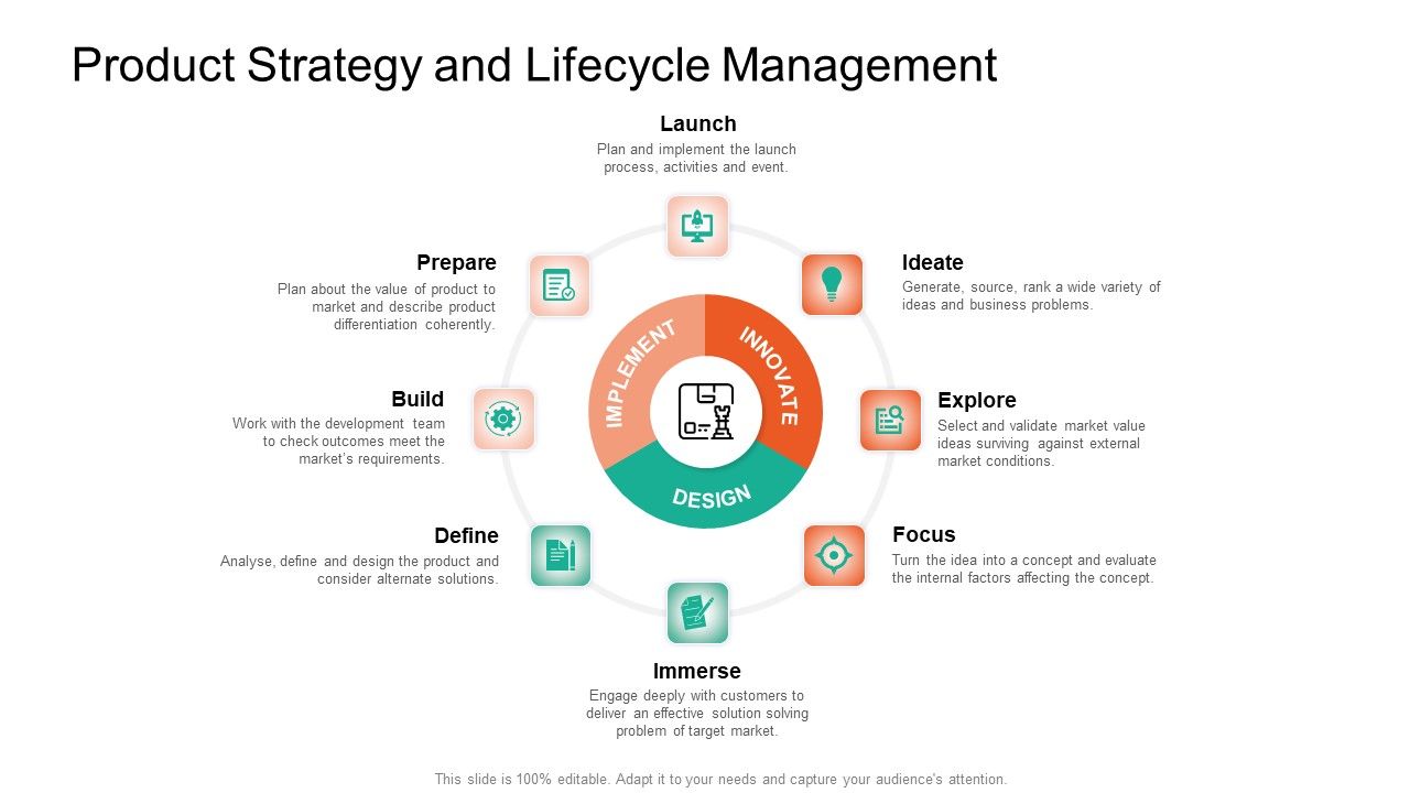 Product_Capabilities_Product_Strategy_And_Lifecycle_Management_Ppt_Pictures_Gridlines_PDF_Slide_1.jpg