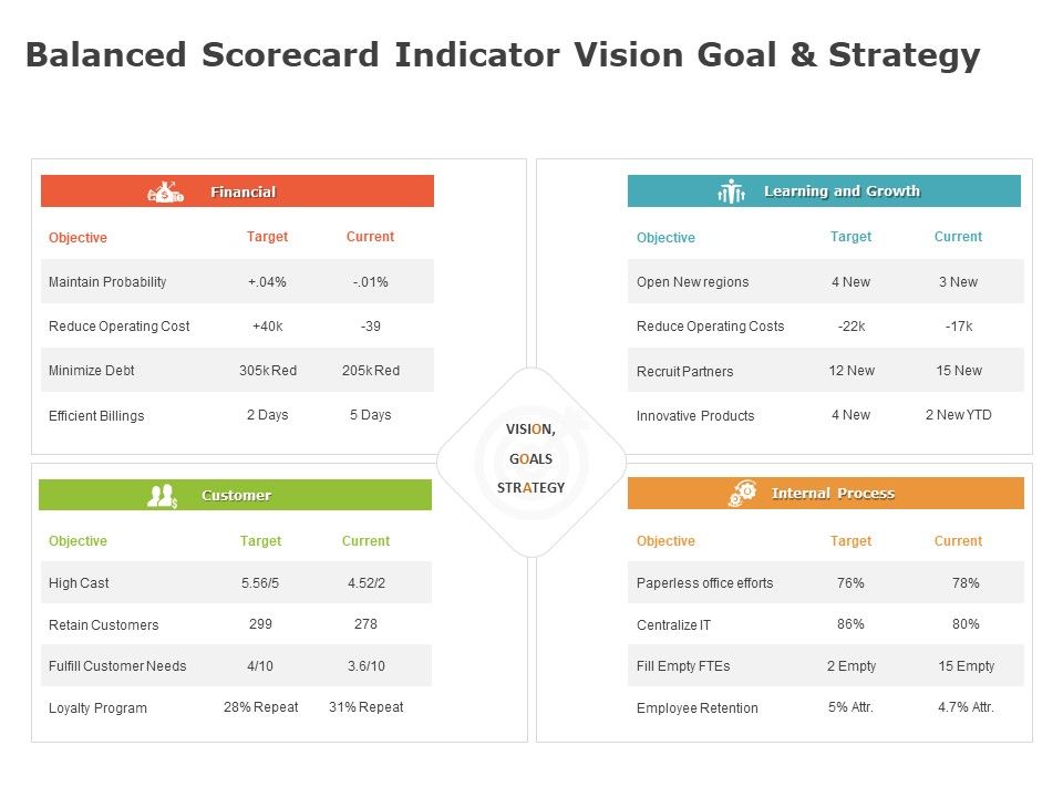 Product_Cost_Management_PCM_Balanced_Scorecard_Indicator_Vision_Goal_And_Strategy_Ppt_Icon_Show_PDF_Slide_1.jpg