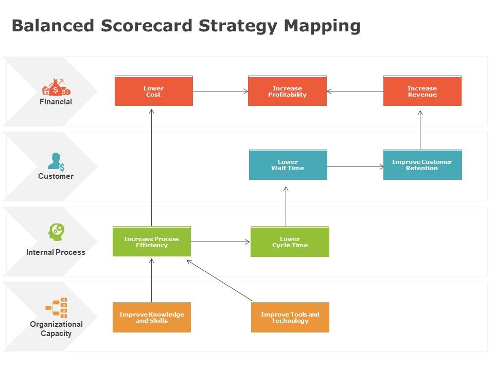 Product_Cost_Management_PCM_Balanced_Scorecard_Strategy_Mapping_Ppt_File_Slide_PDF_Slide_1.jpg