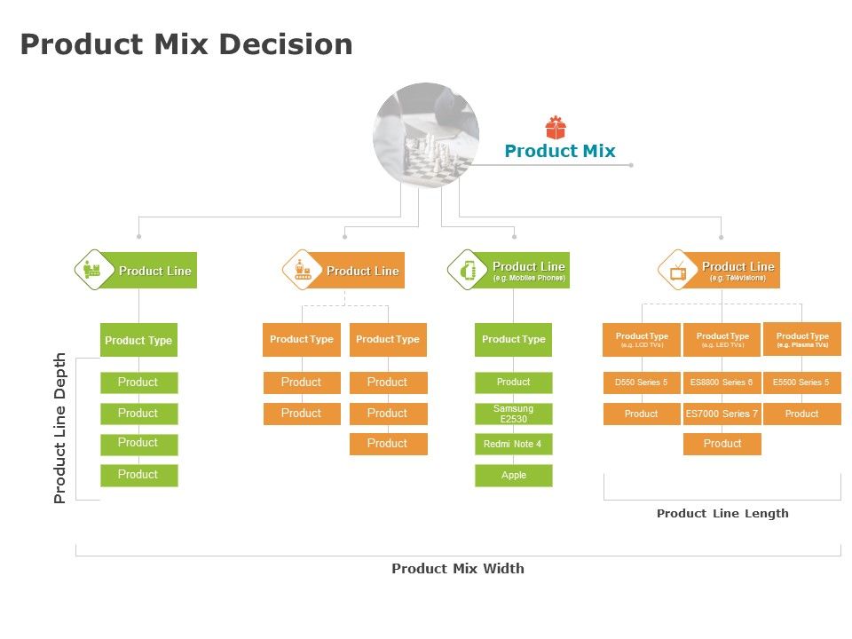 Product_Cost_Management_PCM_Product_Mix_Decision_Ppt_Show_Samples_PDF_Slide_1.jpg
