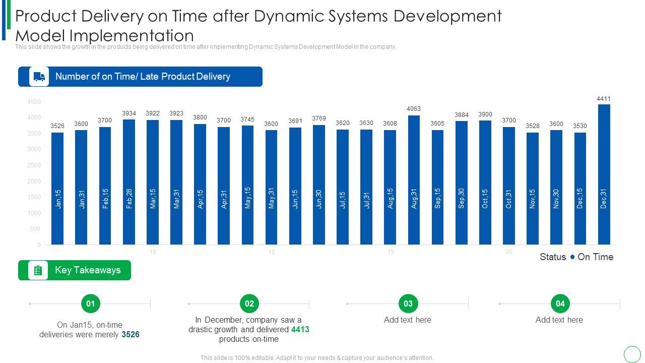 Product_Delivery_On_Time_After_Dynamic_Systems_Development_Model_Implementation_Download_PDF_Slide_1.jpg