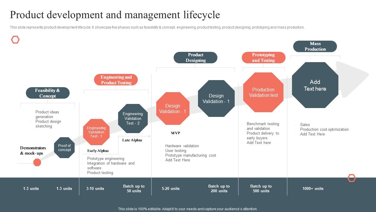 Product_Development_And_Management_Lifecycle_Product_Development_And_Management_Plan_Ideas_PDF_Slide_1.jpg