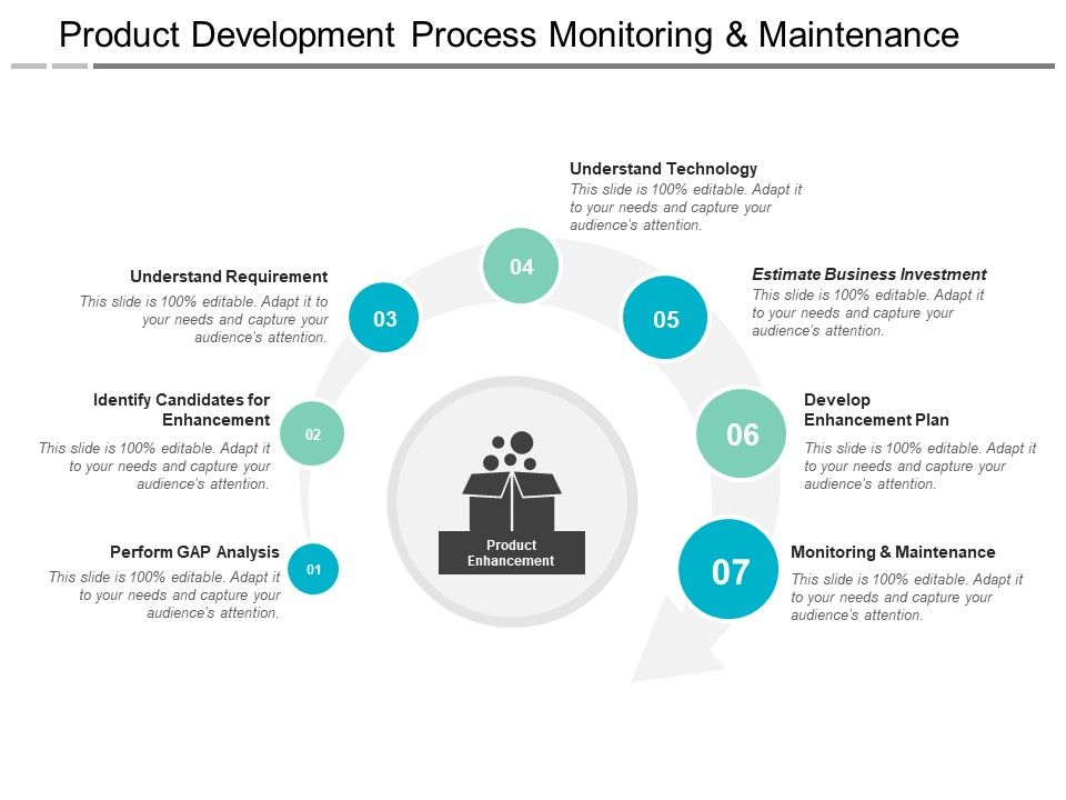 Product_Development_Process_Monitoring_And_Maintenance_Ppt_PowerPoint_Presentation_Slides_Display_Slide_1.jpg